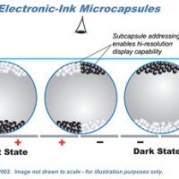 How E Ink’s Electronic Paper Technology Works (Video) E Ink