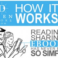 OpenBooks Lets You Download eBooks Then Pay What You Want After Reading OpenBooks