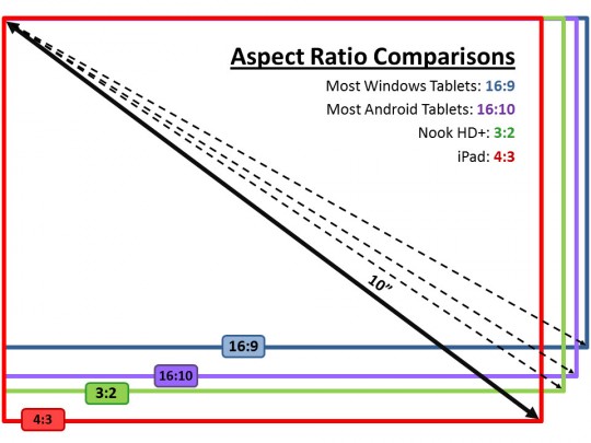 Tablet Aspect Ratios