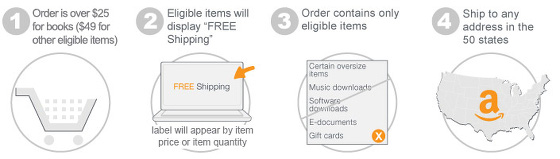 amazon-raises-free-shipping-threshold-to-49-but-drops-to-25-for-books