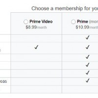 Amazon Prime and Prime Videos Now Available on Monthly Plans Amazon Prime Monthly