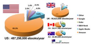 eBook Sales Figures