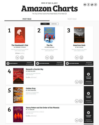 Ebook Charts 2017