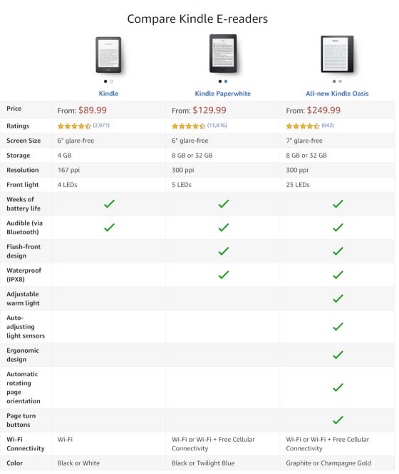 Kindle Comparison