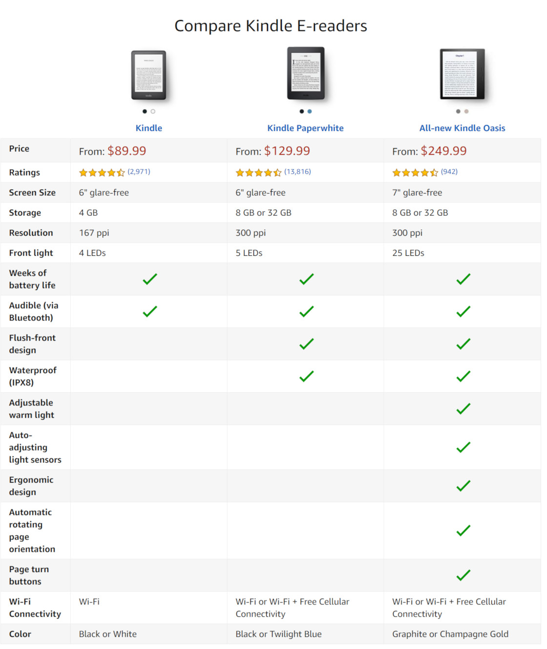 Amazon Kindle Lineup Comparison 2019 Video The EBook Reader Blog