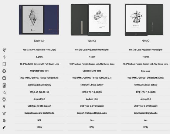 kobo ebook reader comparison