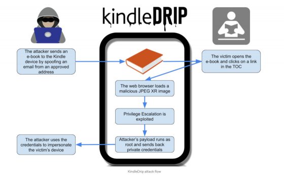 Kindledrip