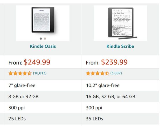 Kindle Oasis vs Kindle Scribe