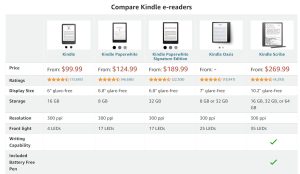 Kindle Oasis Discontinued