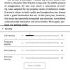 Kindle New Spacing Settings