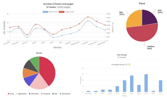 StoryGraph Reading Stats